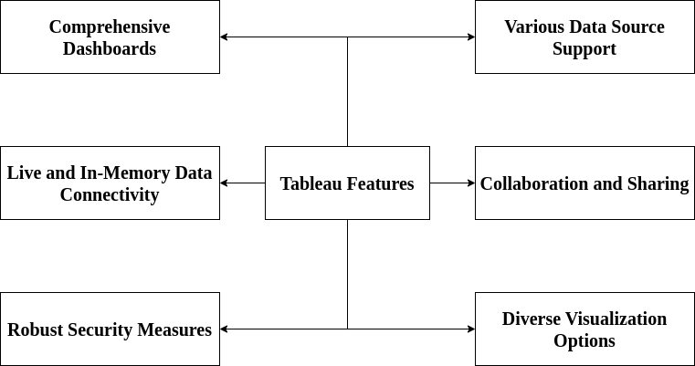 Tableau Features